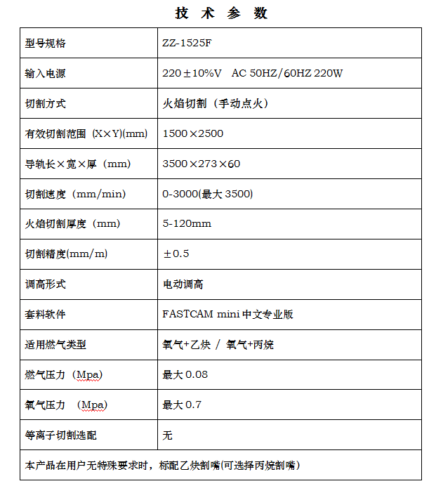 長沙數控化等離子設備,長沙激光切割設備,長沙焊接成套設備,長沙聚才機電設備有限公司