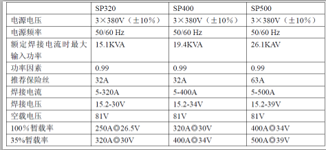 長沙數控化等離子設備,長沙激光切割設備,長沙焊接成套設備,長沙聚才機電設備有限公司