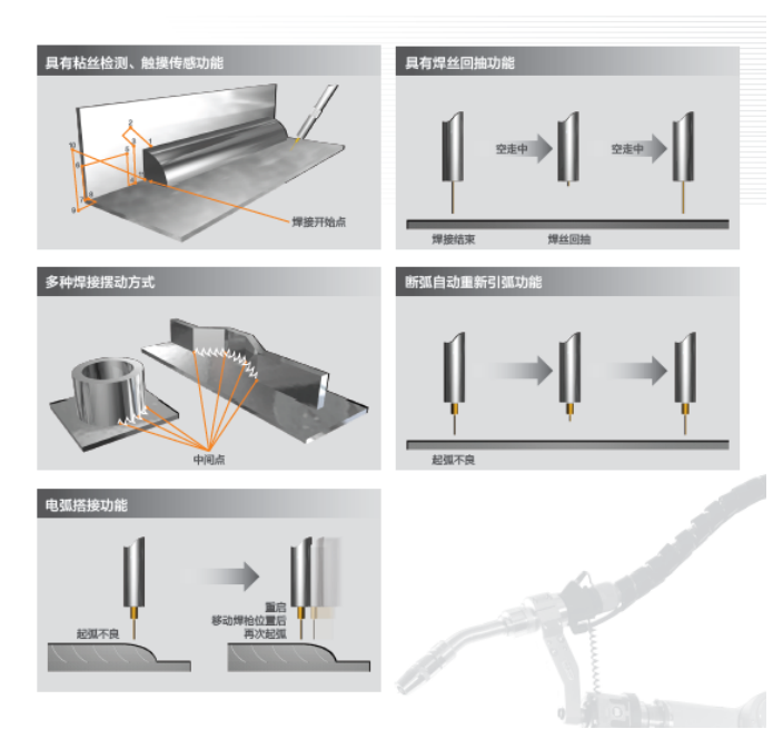 長(zhǎng)沙數(shù)控化等離子設(shè)備,長(zhǎng)沙激光切割設(shè)備,長(zhǎng)沙焊接成套設(shè)備,長(zhǎng)沙聚才機(jī)電設(shè)備有限公司 長(zhǎng)沙數(shù)控化等離子設(shè)備,長(zhǎng)沙激光切割設(shè)備,長(zhǎng)沙焊接成套設(shè)備,長(zhǎng)沙聚才機(jī)電設(shè)備有限公司